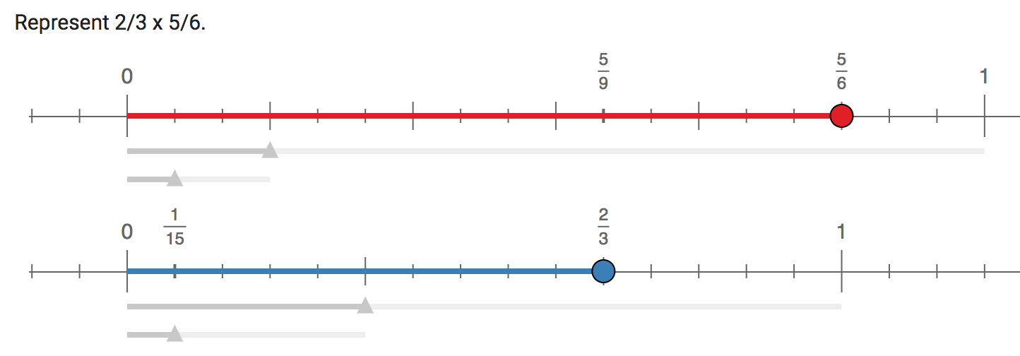 Number Lines